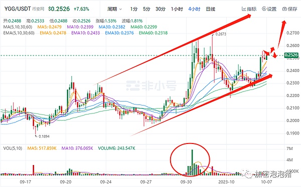 深度解析：Cetus Protocol能否在DeFi红海中杀出重围？
