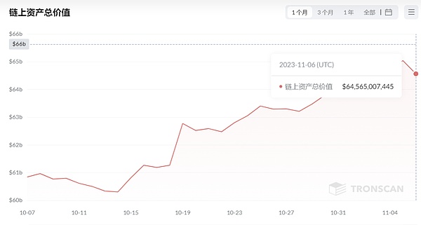 币安风暴过后：加密世界的转折时刻