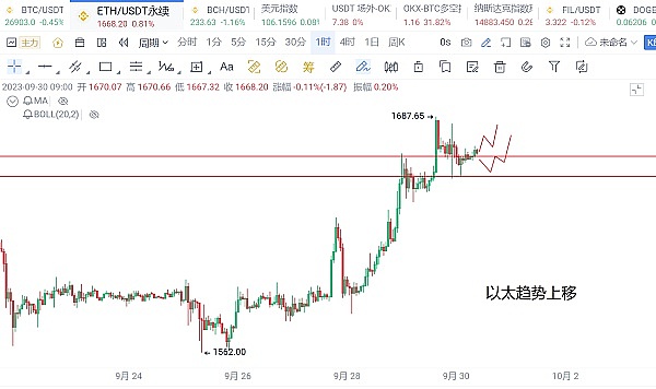 比特币牛市蓄势待发：这个关键点位决定涨势能否持续