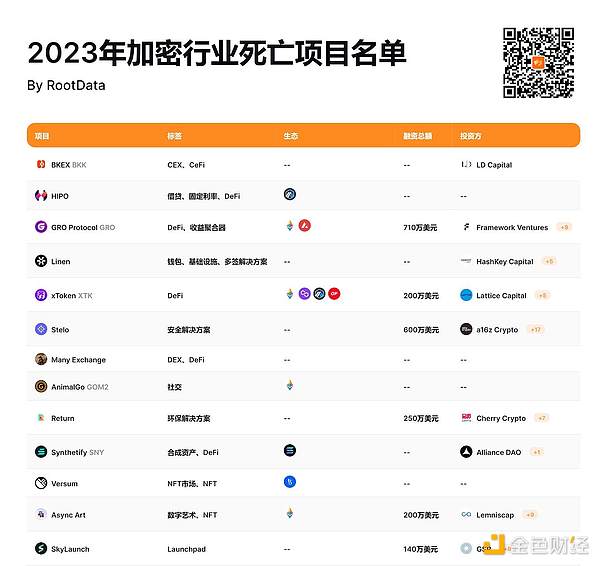 Web3.0市场动态速递：SEC新政引发行业热议