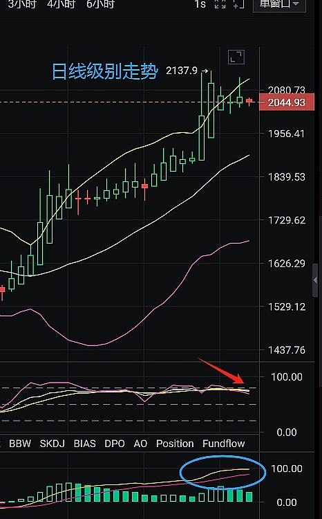每日币市观察：BTC/ETH合约交易策略全解析