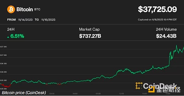 解密Doubler：为什么这个项目能引发投资狂潮？