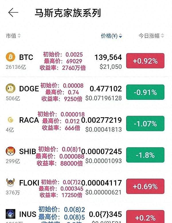 柴犬币真能涨到0.9美元？听听AI怎么说