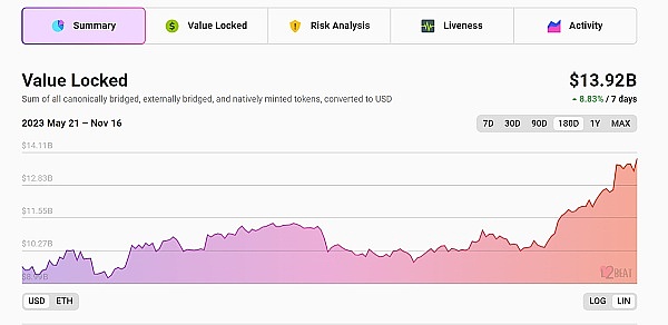 探哥聊金融：当传统金融遇上资产代币化，机遇与挑战并存