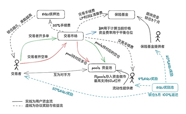 比特币年末走势预测：寒冬过后能否迎来春天？