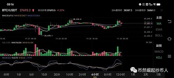 加密货币市场惊魂24小时：比特币挣扎求生，以太坊血流成河