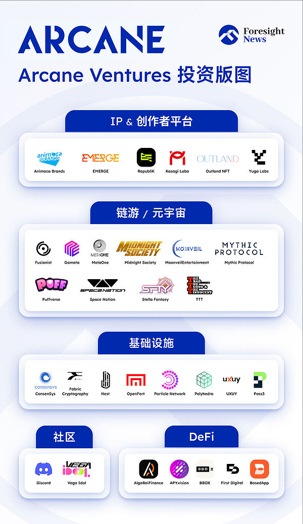 大资金动向揭示：三大潜力币种正获机构青睐