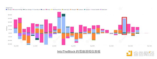手握权力的加密货币反对者：梅嫩德斯参议员的贪腐之路