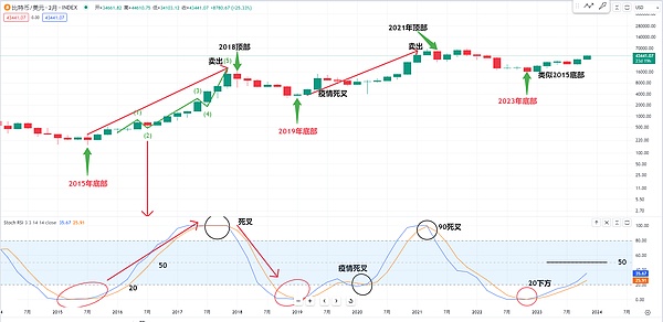 9月12日加密货币市场观察：比特币和以太坊的博弈之道