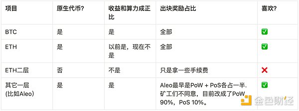 全球稳定币监管差异引发的深层思考