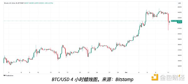 机构大佬们为何疯狂押注比特币？减半行情背后藏着这些机会
