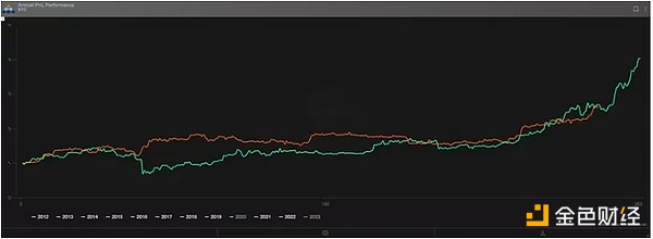 市场低迷期 鲸鱼为何豪掷8300万抄底XRP？