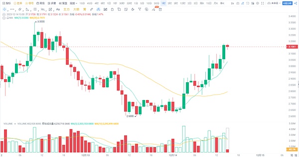 11月Web3全球盛会指南：区块链爱好者的狂欢月
