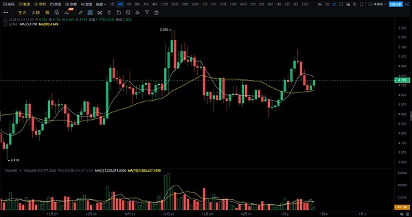 币圈投资的9个实用技巧：从稳健到激进，总有一款适合你