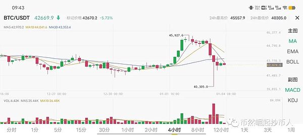 币圈过山车：暴涨暴跌背后的投资哲学