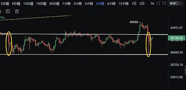 市场寒冬中，三大加密货币的生存现状大起底
