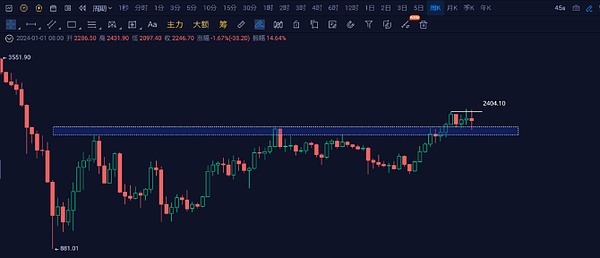惊人发现：社交小平台竟在手续费上碾压比特币！