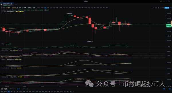 比特币触底了吗？市场低迷或将持续，关键支撑位全解析