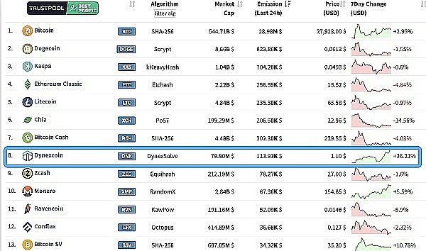 NFT市场惊现回春信号：CryptoPunks缘何一周暴涨900%？