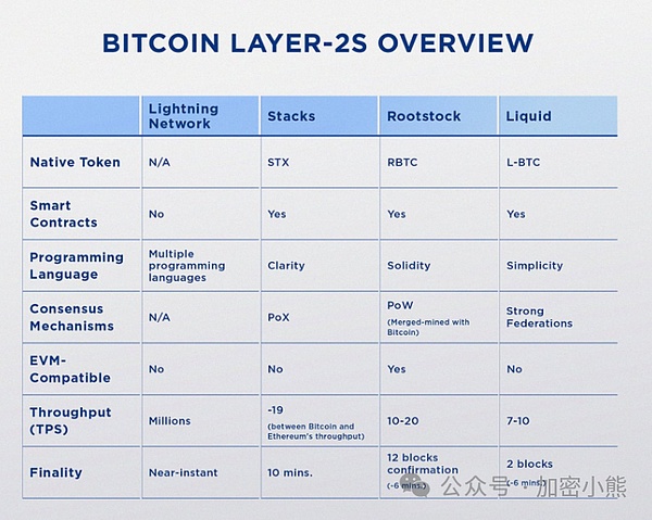 比特币震荡下的山寨币投资机会：这些潜力币种值得关注