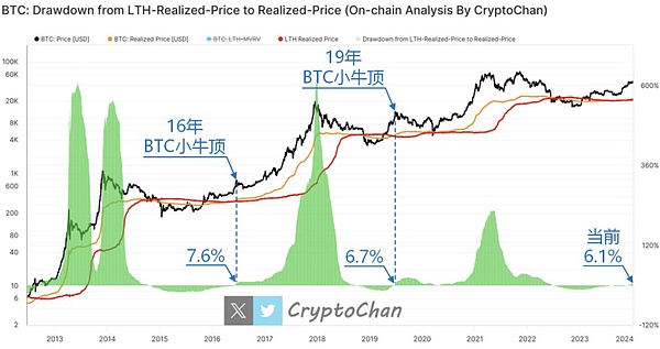 2023年加密世界的造梦者与破局者：50位改写行业规则的灵魂人物