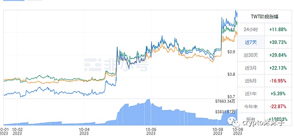 5000万美元灰飞烟灭！揭秘加密圈史上最狡猾的钓鱼骗局