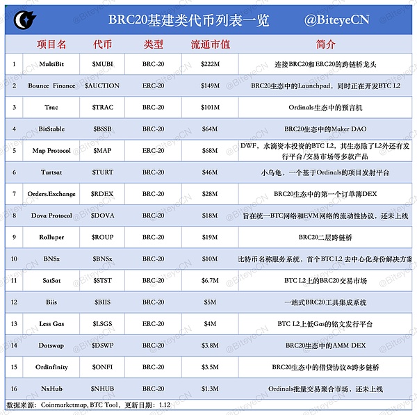 一场价值33000美元的教训：Atomicals Market0元购事件深度解读