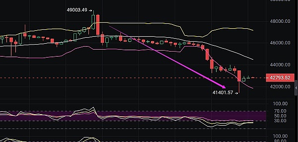 Coinbase或将接盘FTX欧洲业务，FTT币价闻风而动