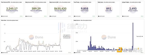 加密市场是否在等待一场大清洗才能重拾活力？