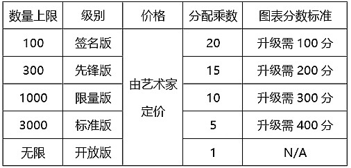 当BIGTIME暴涨20倍，这些概念币也在暗流涌动
