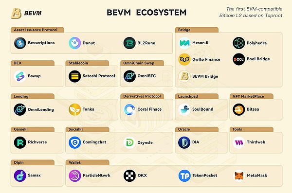 洪蜀宁：一位比特币老炮的Web 3.0探索之路