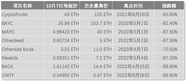 以太坊基金会抛售风波：投资风向标还是运营常态？