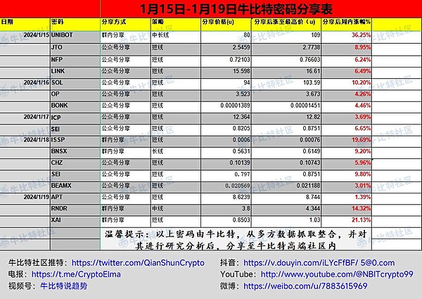 莱特币用户暴增：这组数据告诉你为什么不该错过