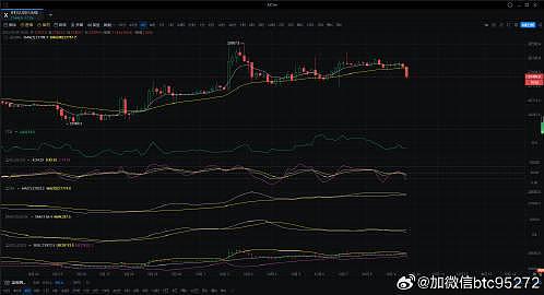 以太坊即将迎来关键突破？专家深度解读ETH价格走势