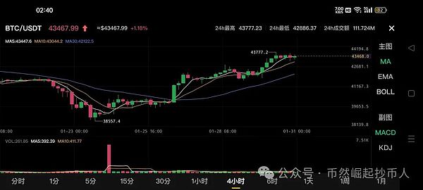 CoinW六周年豪掷百万美金：一次跨越五大洲的数字盛宴