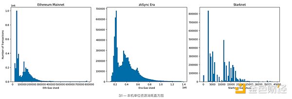 11月7日数字货币行情解析：警惕回调风险，稳健操作为宜