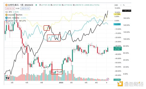 BIGTIME：熊市中的游戏界新星，能否逆风翻盘？
