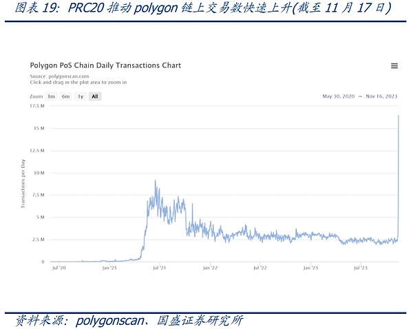 加密货币市场迎来关键一周：风暴前的宁静？