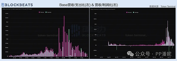 以太坊1800多单完美收官！30点利润轻松到手
