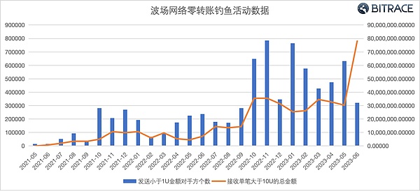 当中心化与去中心化交易擦出火花：ZK技术与硬件将如何重塑加密交易？