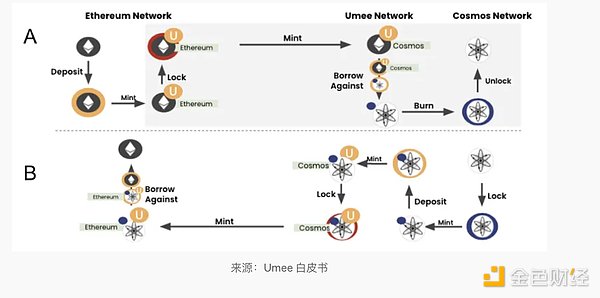 华尔街大佬警告：比特币或将颠覆传统金融体系