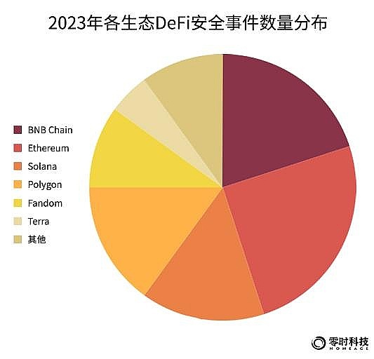 牛市真的来了？看看资金流向怎么说