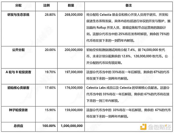 比特币王者归来：市场统治力突破50%大关！BNB销毁在即