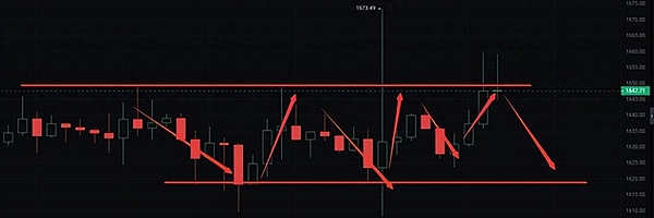 XRP的黎明将至？93天阴霾后的曙光期许