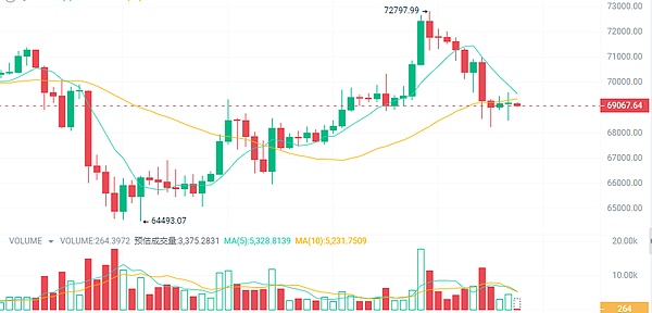 BADGER：加密世界的挖矿小能手，它凭什么值得关注？