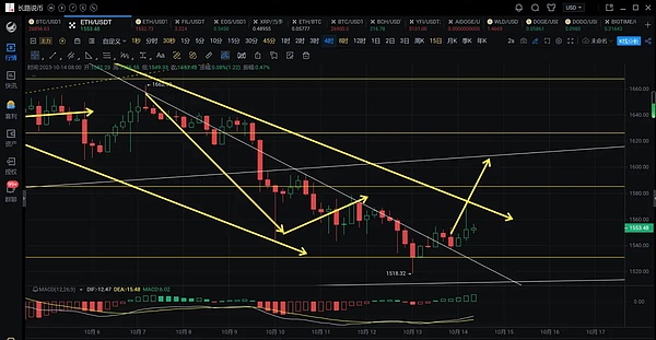 重磅！Starknet STRK代币即将来袭，这次真的不一样