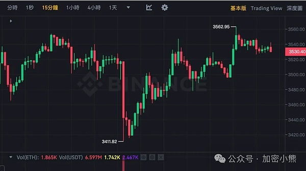 币圈风云：大选年里的投资密码与财富机遇