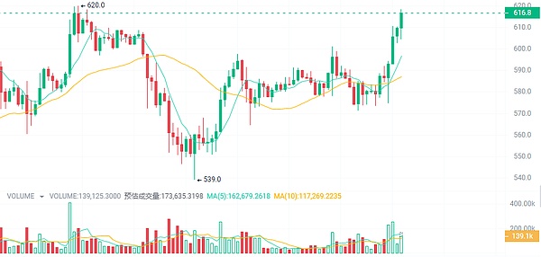 比特币：那些年被判死刑的470多次