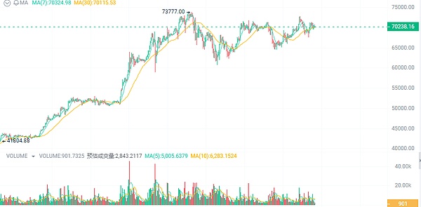 加密支付：金融世界的下一场革命正在酝酿