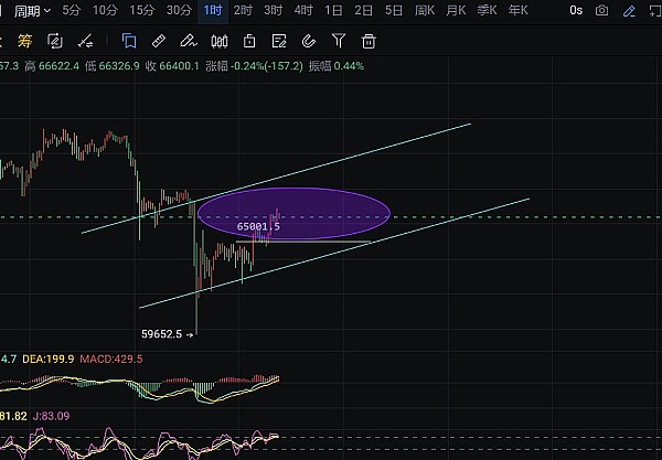 当AI遇上DEX：一场颠覆传统金融的智能革命